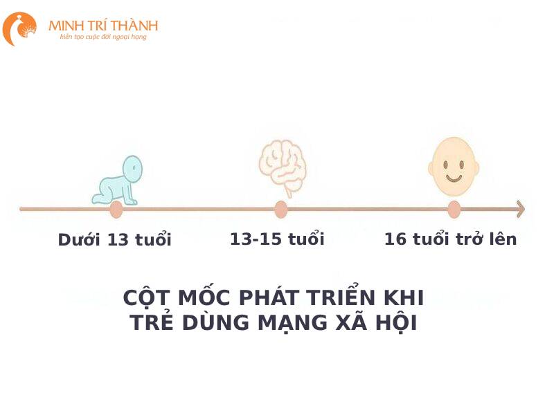 Cột mốc phát triển khi trẻ dùng mạng xã hội